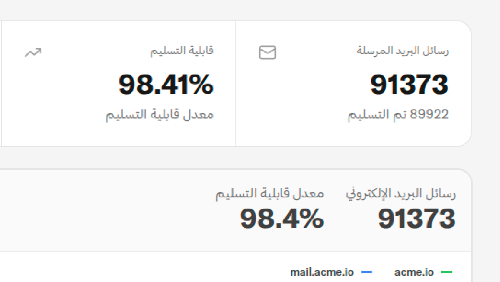 وصول فعلي إلى الـ إنبوكس